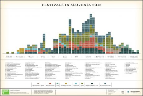 Infografik: Festivals in Slowenien 2012